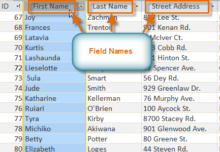 Table Basics - Keystone Staffing & Talent Solutions